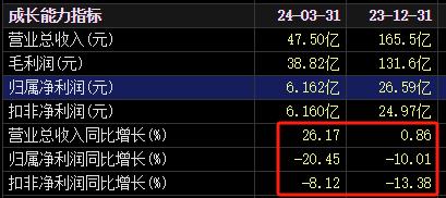 生一娃发2万！三七互娱公司发布“新生代计划” 千万元奖励员工生育