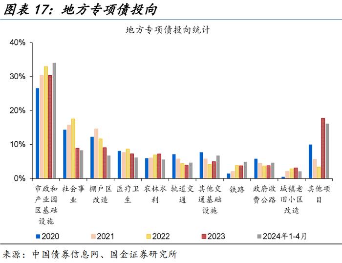 地方“收储”的最优解？（国金宏观·赵伟团队）