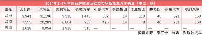 超15家车企或受加征关税影响 行业人士：欧盟调查涉全产业链