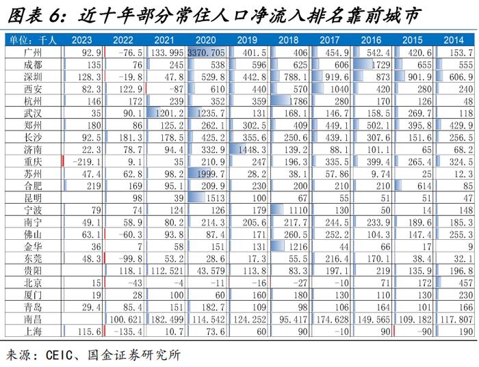 地方“收储”的最优解？（国金宏观·赵伟团队）