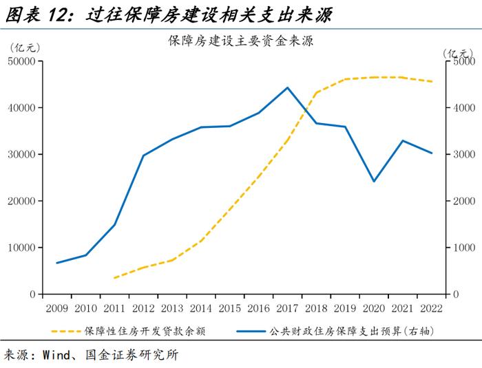 地方“收储”的最优解？（国金宏观·赵伟团队）