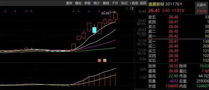 三大原因 大盘调整或已结束