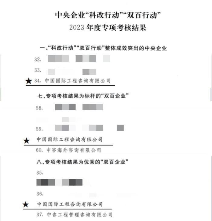 1标杆、1优秀：中咨公司获评中央企业改革专项行动整体成效突出单位