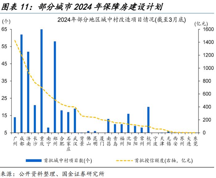 地方“收储”的最优解？（国金宏观·赵伟团队）