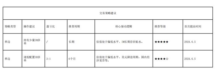 半年报 | 股指：地产政策发力，静待经济复苏