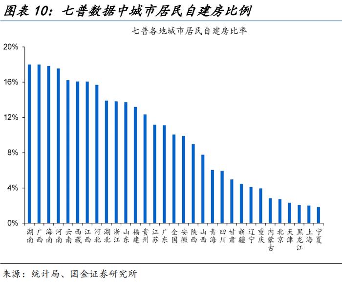 地方“收储”的最优解？（国金宏观·赵伟团队）