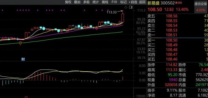 三大原因 大盘调整或已结束