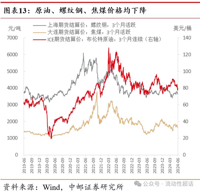 中邮·固收|价格延续分化，猪肉持续上行