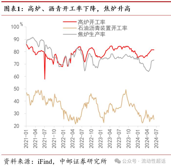 中邮·固收|价格延续分化，猪肉持续上行