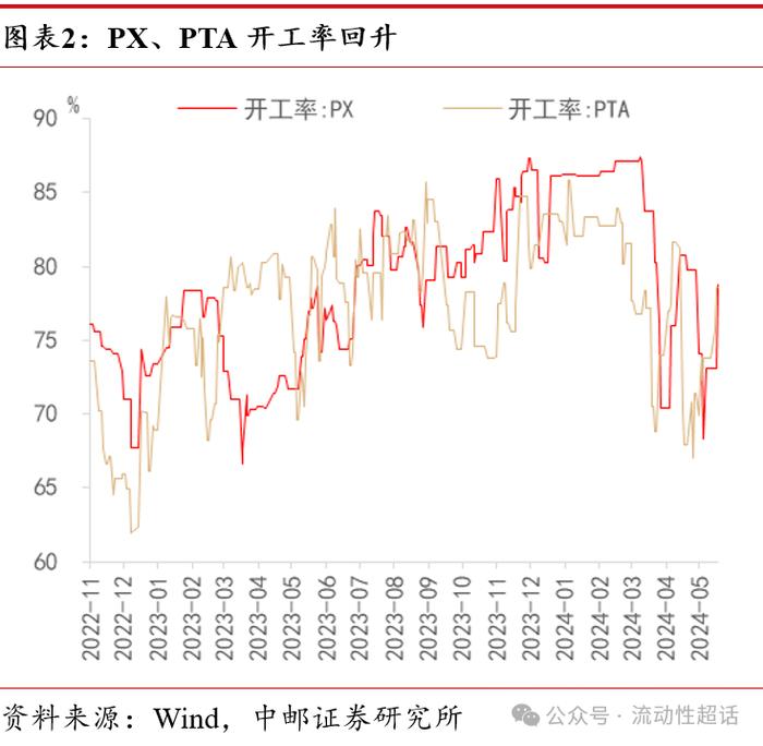 中邮·固收|价格延续分化，猪肉持续上行