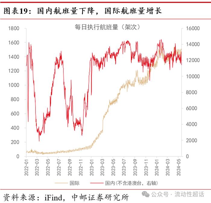 中邮·固收|价格延续分化，猪肉持续上行