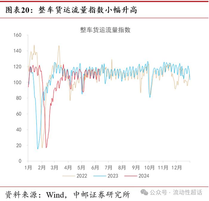 中邮·固收|价格延续分化，猪肉持续上行