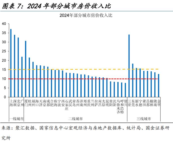 地方“收储”的最优解？（国金宏观·赵伟团队）