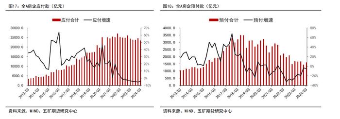 半年报 | 股指：地产政策发力，静待经济复苏