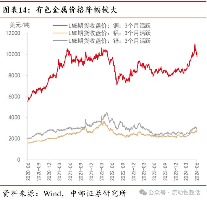 中邮·固收|价格延续分化，猪肉持续上行