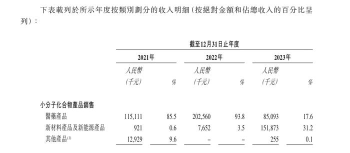 凌凯科技递表港交所主板 5大客户收入贡献近8成是潜在风险