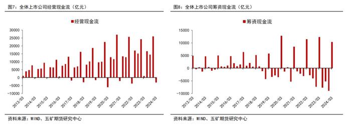 半年报 | 股指：地产政策发力，静待经济复苏