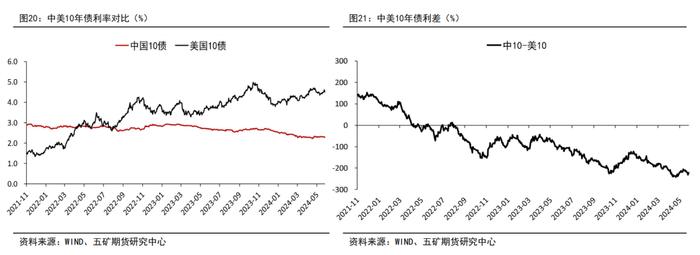 半年报 | 股指：地产政策发力，静待经济复苏