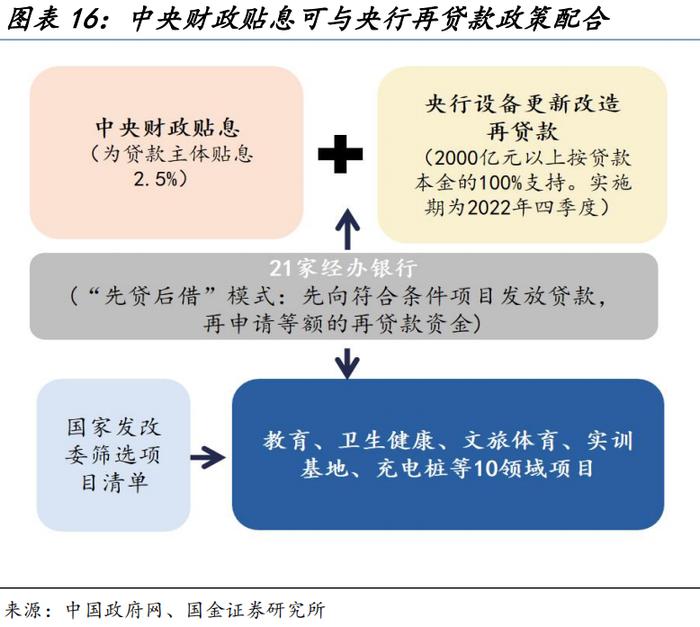 地方“收储”的最优解？（国金宏观·赵伟团队）