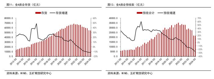 半年报 | 股指：地产政策发力，静待经济复苏