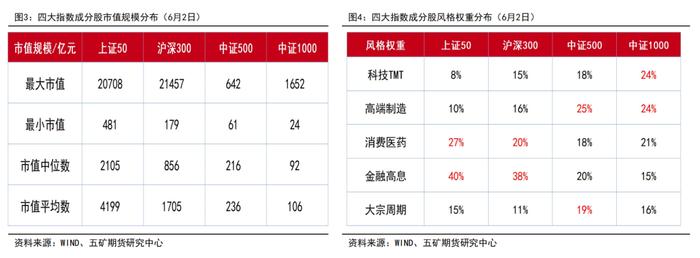 半年报 | 股指：地产政策发力，静待经济复苏