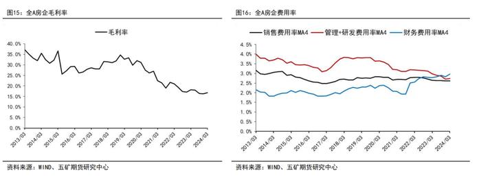 半年报 | 股指：地产政策发力，静待经济复苏