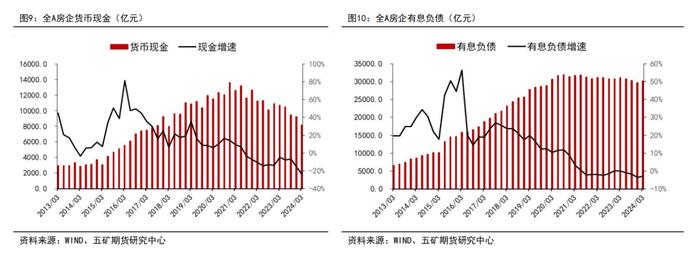 半年报 | 股指：地产政策发力，静待经济复苏