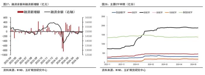 半年报 | 股指：地产政策发力，静待经济复苏