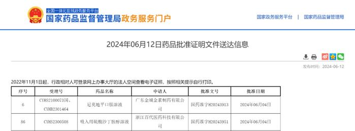 喜报！百诚医药助力合作伙伴尼莫地平口服溶液、吸入用硫酸沙丁胺醇溶液获批！