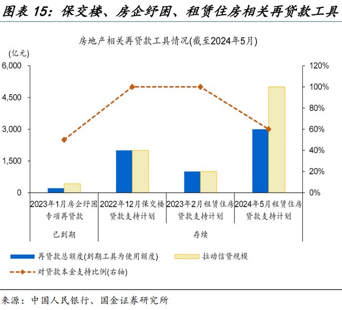 地方“收储”的最优解？（国金宏观·赵伟团队）