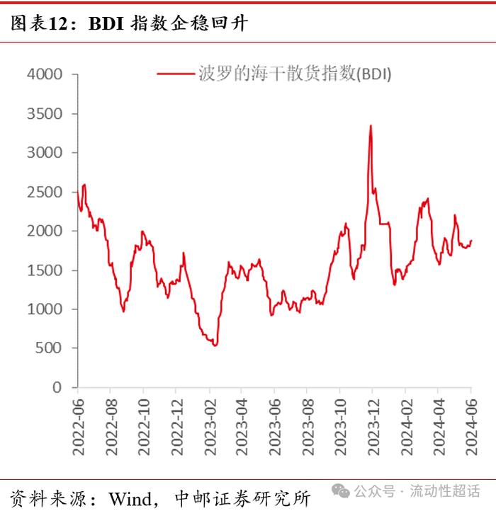 中邮·固收|价格延续分化，猪肉持续上行