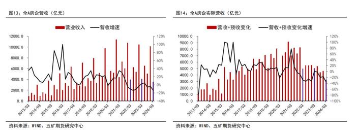 半年报 | 股指：地产政策发力，静待经济复苏