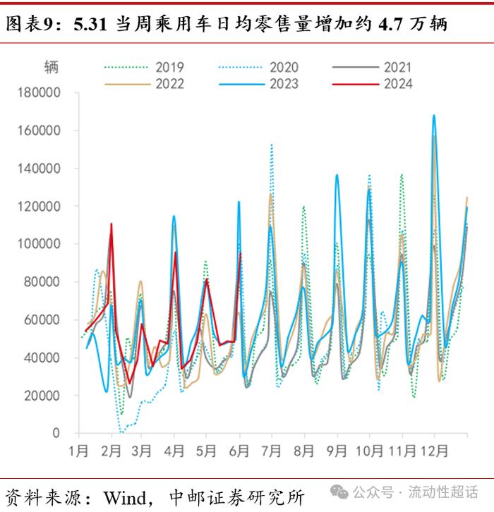 中邮·固收|价格延续分化，猪肉持续上行