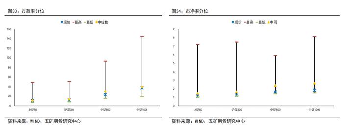 半年报 | 股指：地产政策发力，静待经济复苏