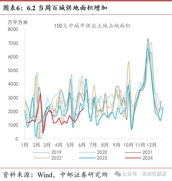 中邮·固收|价格延续分化，猪肉持续上行