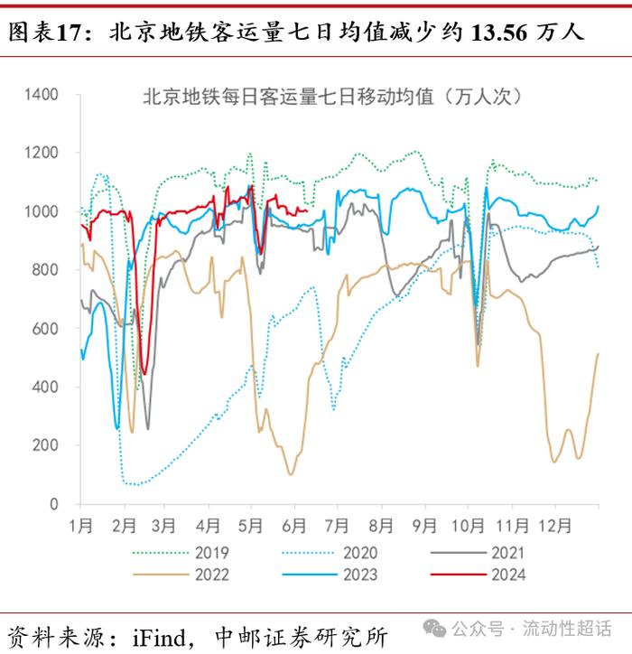 中邮·固收|价格延续分化，猪肉持续上行