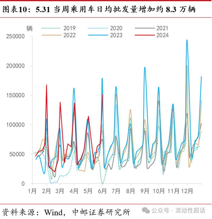 中邮·固收|价格延续分化，猪肉持续上行