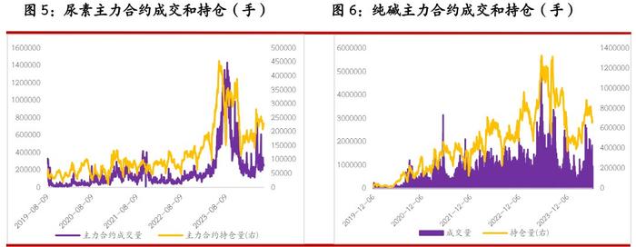 尿素基本面阶段性偏宽松 玻璃期货市场延续偏弱状态