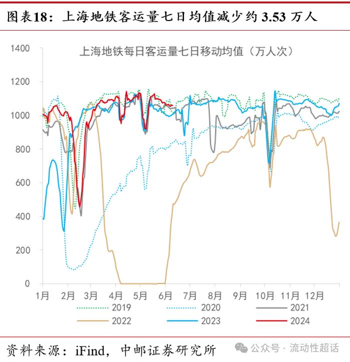 中邮·固收|价格延续分化，猪肉持续上行