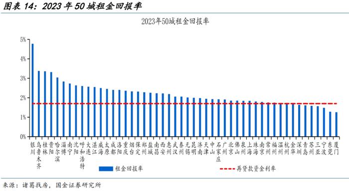 地方“收储”的最优解？（国金宏观·赵伟团队）