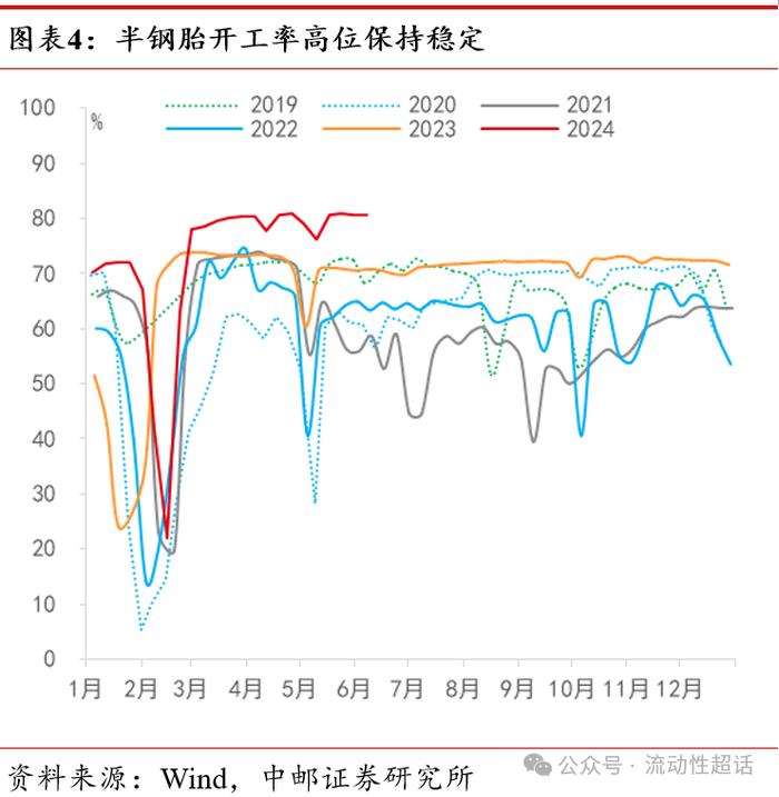 中邮·固收|价格延续分化，猪肉持续上行