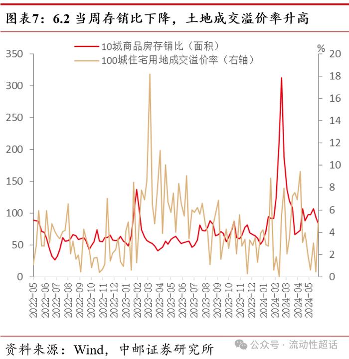 中邮·固收|价格延续分化，猪肉持续上行