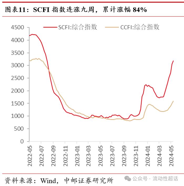 中邮·固收|价格延续分化，猪肉持续上行