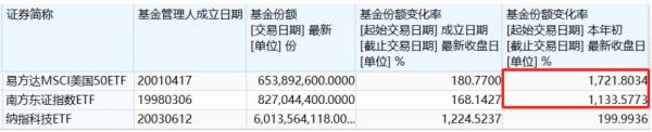 “出海”基金现十倍基！多家公募发布溢价警示，背后是何原因？