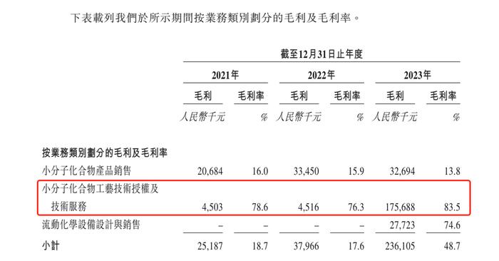 凌凯科技递表港交所主板 5大客户收入贡献近8成是潜在风险