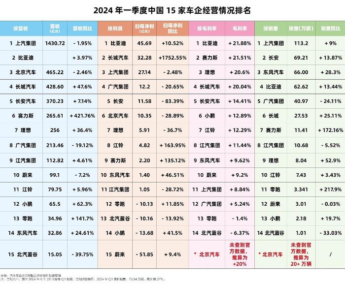 怒揭行业内卷六“怪象”，贾可疾呼中国汽车应该“强”而不是“卷”