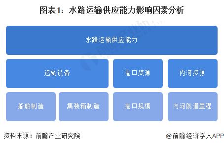 2024年中国水运行业供应水平分析 基础设施建设较为完善且不断提升【组图】