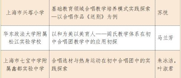 速看！2023年上海市学生合唱节活动获奖名单公示