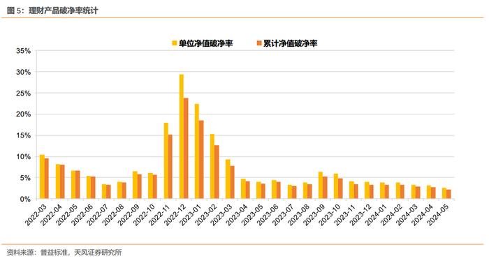 6月第一周理财规模回升——理财/基金高频数据跟踪（2024-06-13）