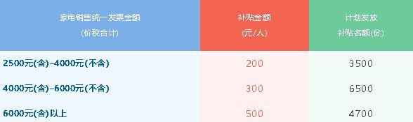 最高补贴500元！南宁市将全面启动家电以旧换新活动